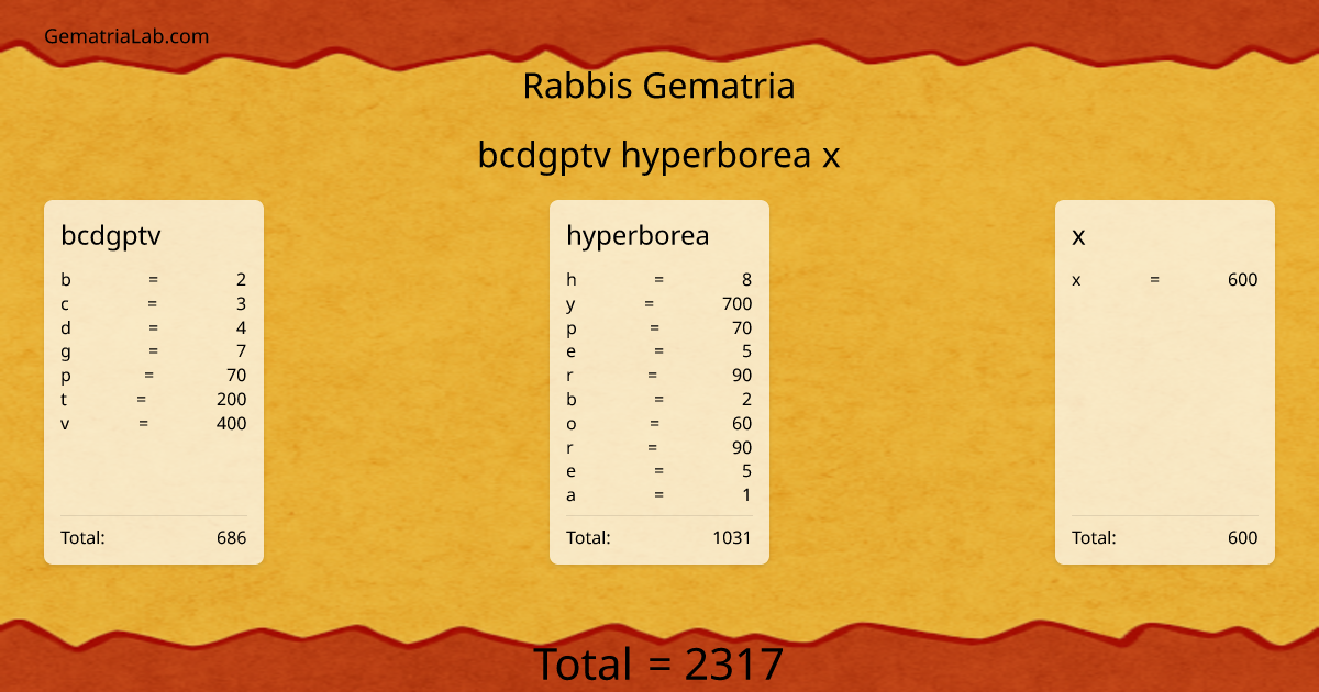 bcdgptv hyperborea x in rabbis Gematria